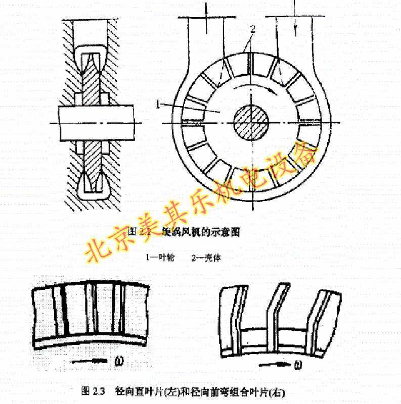 圖為漩渦風(fēng)機內(nèi)部葉輪部分