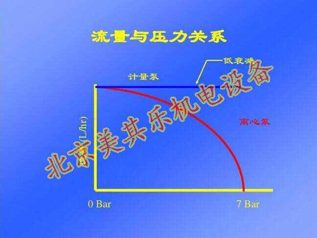 風(fēng)機壓力與流量的關(guān)系