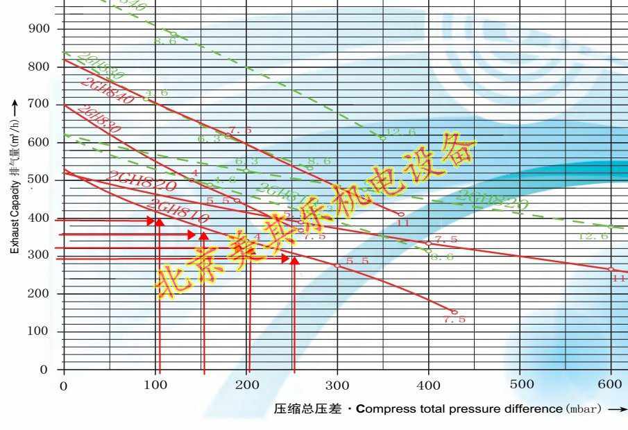 風(fēng)機壓力與流量的關(guān)系